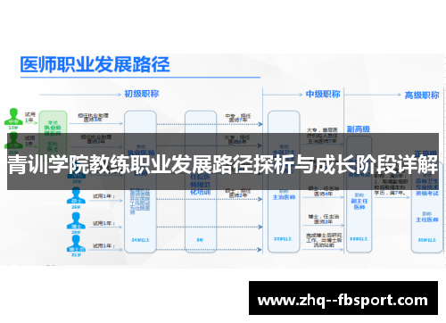 青训学院教练职业发展路径探析与成长阶段详解